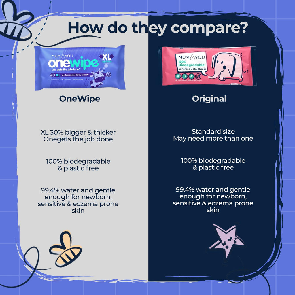 Mum & You Onewipe Baby Wipes Multipack, 100% Biodegradable Wet Wipes (10 Packs= 400 wipes), 99.4% Water| Ideal for Sensitive Newborn Skin, 30% XL Wet Wipes Adults,Eco-Friendly Wipes
