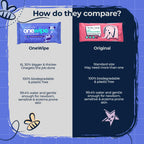 Mum & You Onewipe Baby Wipes Multipack, 100% Biodegradable Wet Wipes (10 Packs= 400 wipes), 99.4% Water| Ideal for Sensitive Newborn Skin, 30% XL Wet Wipes Adults,Eco-Friendly Wipes