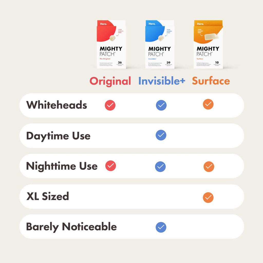 Mighty Patch Original Spot Patches by Hero Cosmetics, Day & Night Time Acne Treatment, Clear Spot Remover Hydrocolloid Patches, Anti Acne Dots, Spot Treatment Pimple Stickers - 36 Patches - Damaged Box