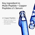 The Ordinary Multi-Peptide + Copper Peptides 1%, Anti-Aging Serum for reducing Fine Lines and Skin Elasticity, GHK-Cu helps boost collagen and elastin production, 30ml - Damaged Box