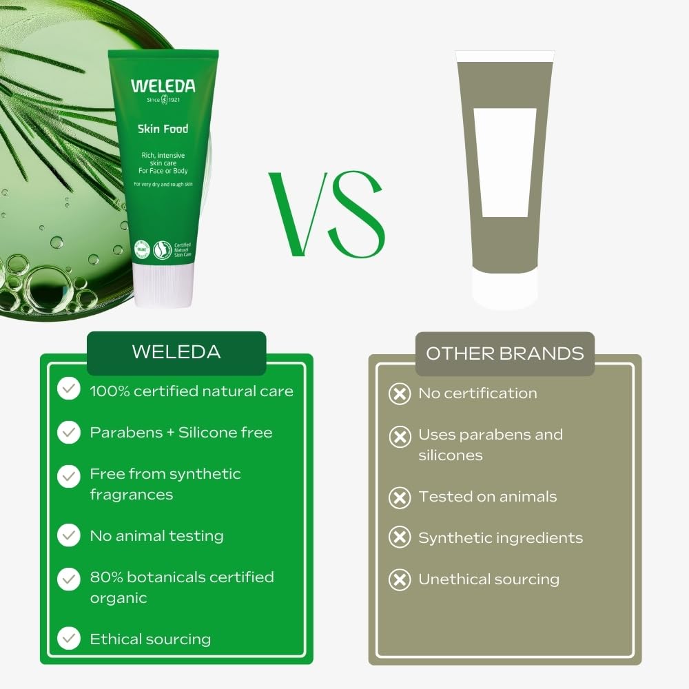 Weleda Skin Food, Dry Skin Moisturiser, Moisturising Cream & Primer, Face & Body, For Men & Women, Multiple Uses, 100% Certified Natural, Organic, 75ml - Damaged Box