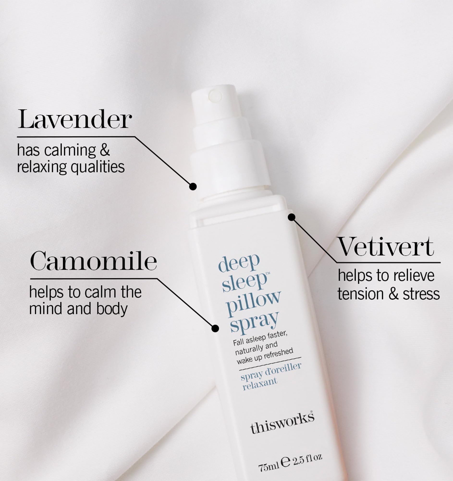 This Works Deep Sleep Pillow Talk Kit - Gift Set with Deep Sleep Pillow Spray 75 ml and Stress Check Roll On 5 ml - Self Care and Sleep Gifts for Women
