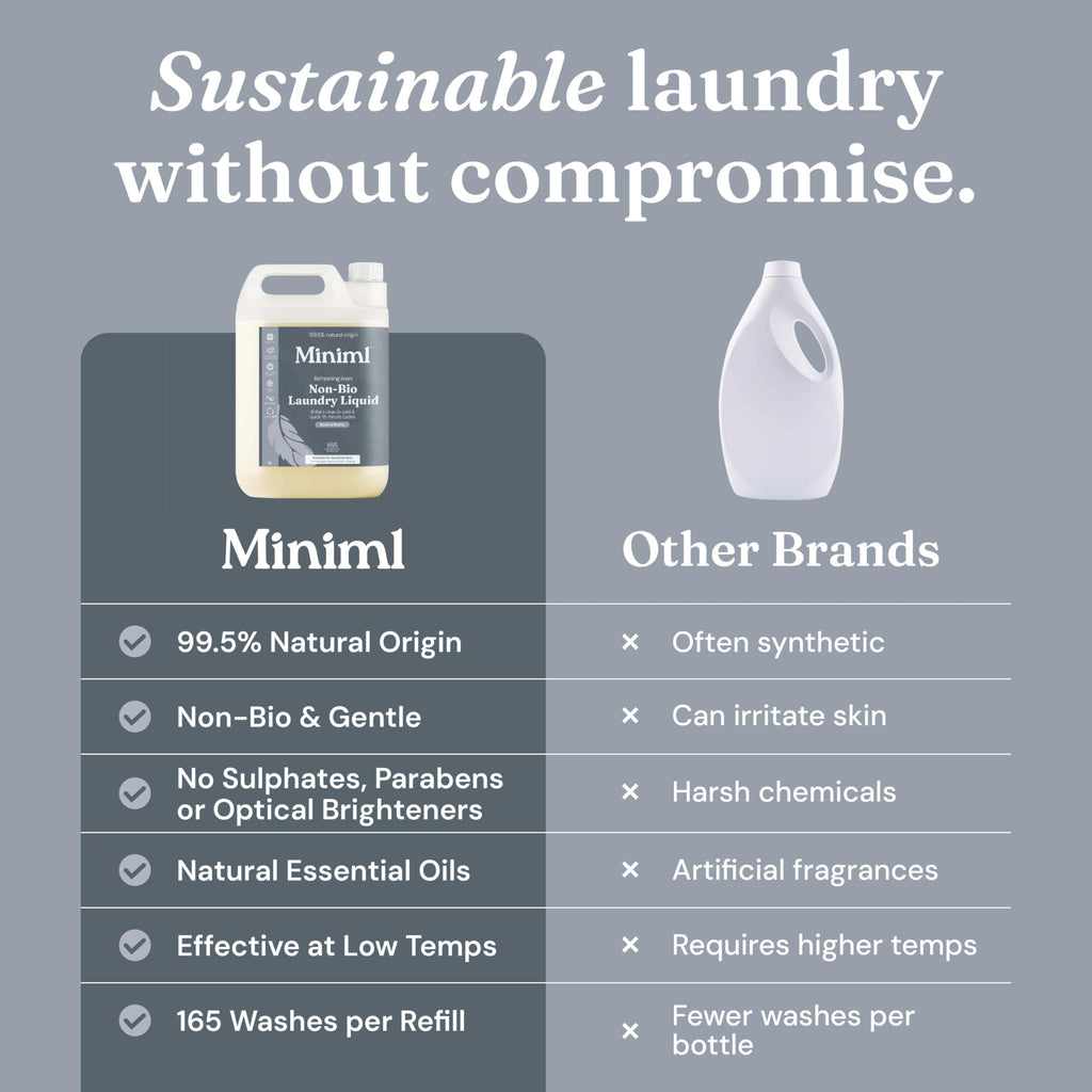 Miniml Eco Laundry Liquid Washing Detergent 5L Refill - Natural Non Bio Fresh Linen Scented Clothes and Fabric Softener for Machine or Delicate Hand Cleaning - 100% Vegan & Cruelty Free (165 Washes)