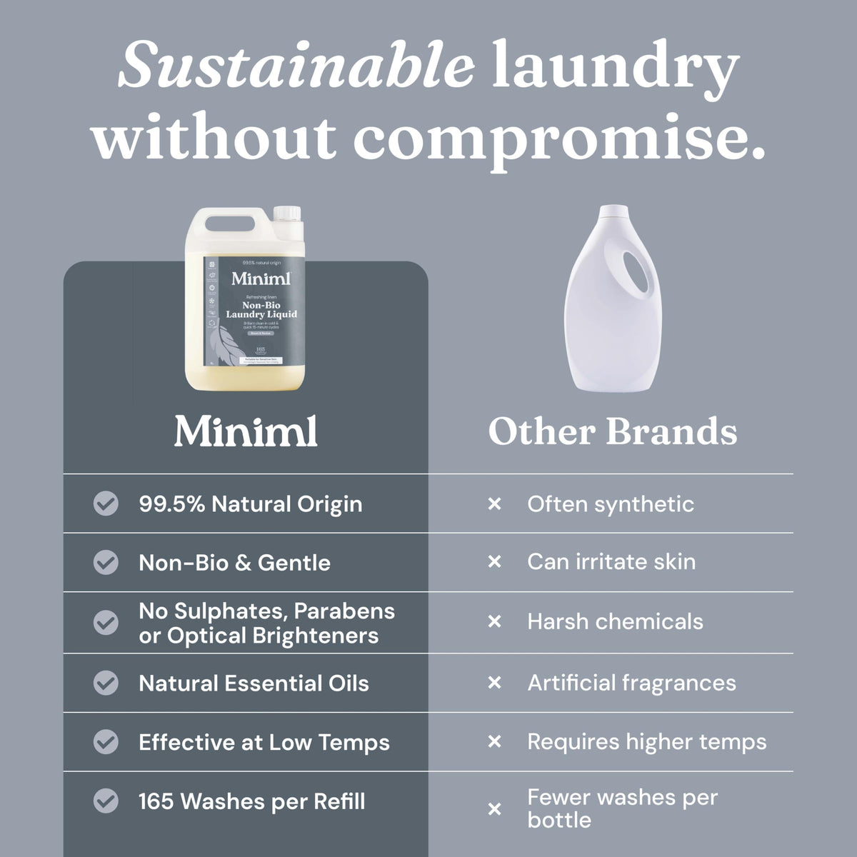 Miniml Eco Laundry Liquid Washing Detergent 5L Refill - Natural Non Bio Fresh Linen Scented Clothes and Fabric Softener for Machine or Delicate Hand Cleaning - 100% Vegan & Cruelty Free (165 Washes)