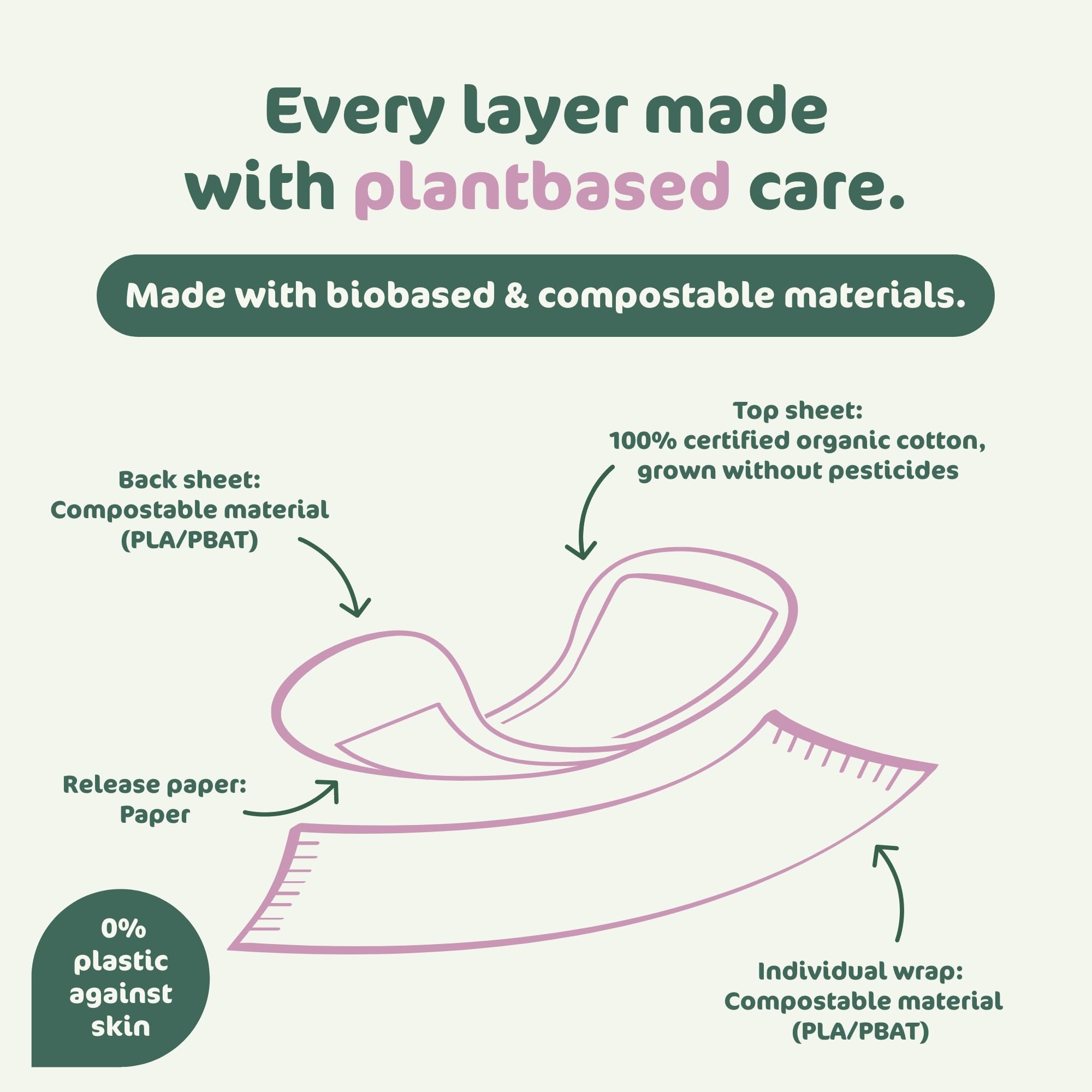 Naty Panty Liners Normal Wrapped | 100% Certified Organic Cotton top Sheet| Certified Skin-Safe | Unscented, 0% Conventional Plastic | Comfortable & Breathable | 32 Liners - Damaged Box