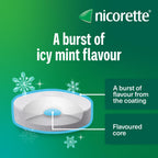 Nicorette Cools 2mg Lozenge, 160 Pieces (4 x 40 Packs), Effective and Discreet Stop Smoking and Stop Vaping Aid, Nicotine Lozenges with Dual-Layer Icy Mint Flavour Release (Quit Smoking or Vaping) - BBE 09/2028