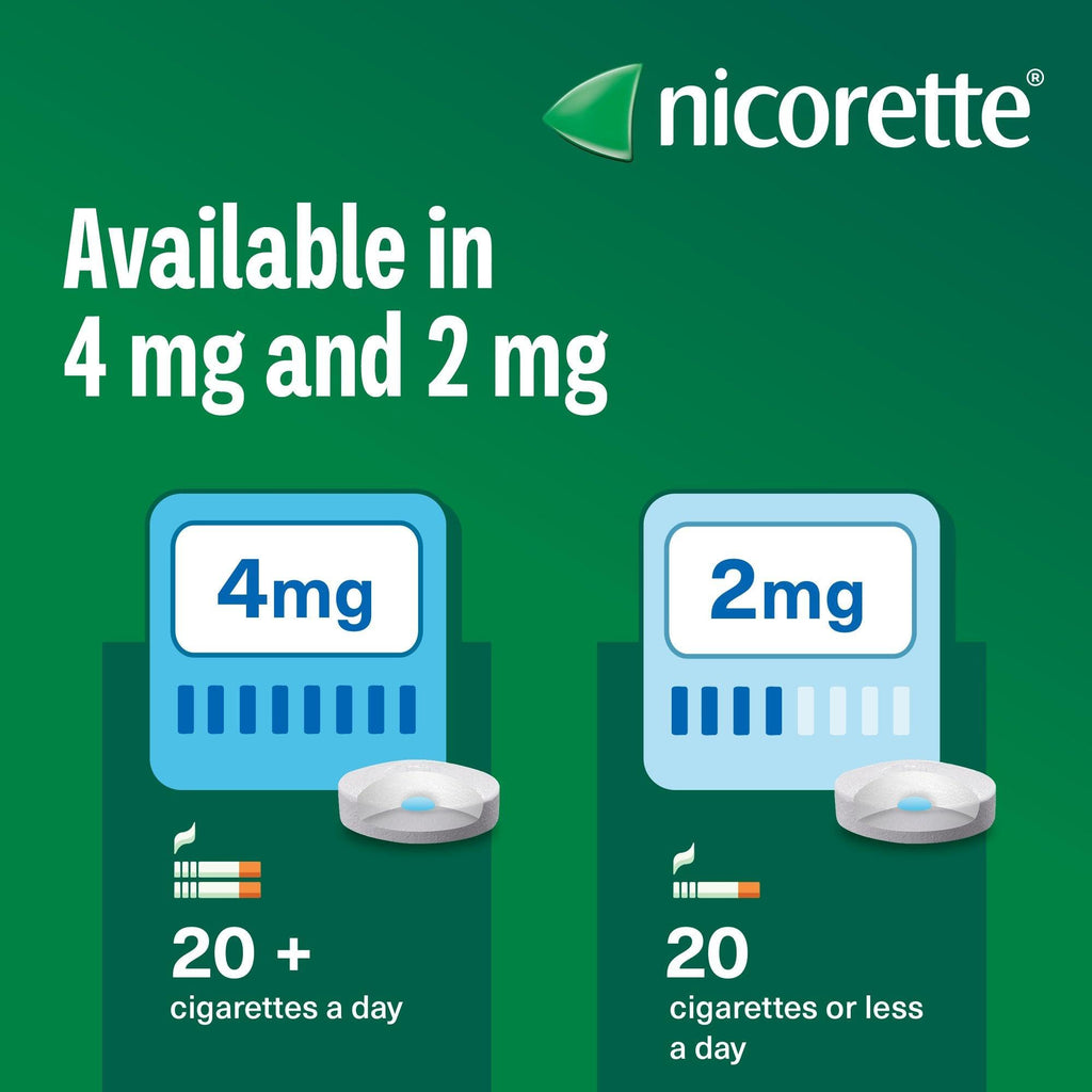 Nicorette Cools 2mg Lozenge, 160 Pieces (4 x 40 Packs), Effective and Discreet Stop Smoking and Stop Vaping Aid, Nicotine Lozenges with Dual-Layer Icy Mint Flavour Release (Quit Smoking or Vaping) - BBE 09/2028