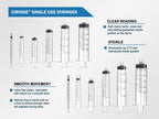 Ciringe 50 ml Syringe - Pack of 25 - Damaged Box