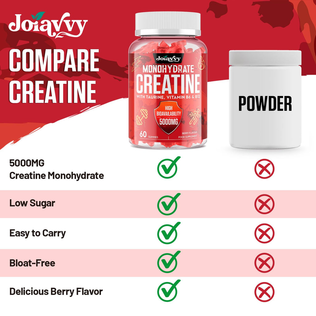 Creatine Monohydrate Gummies 5000mg Per Serving for Men & Women, Enhanced with Taurine & Vitamin B6, Pre -Workout Supplement for Muscle Growth, Strength & Recovery, Berry Flavor (60 Count (Pack of 2)) - BBE 02/2029