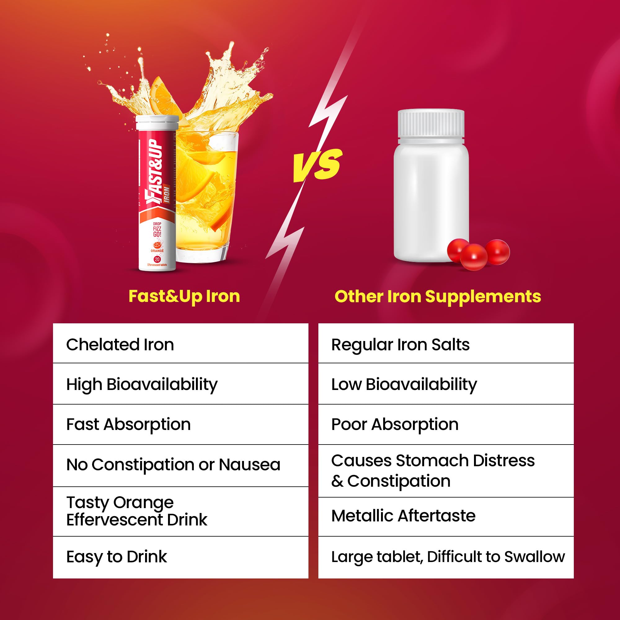 Fast&Up Iron - 19mg Iron Daily Supplement - 20 Effervescent Tablets- Fulfils Daily Iron RDA - Refreshing Orange Flavour - BBE 03/2028