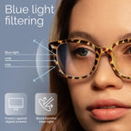 livho High Tech Blue Light Glasses - Advanced 99% Blue Light Blocking Computer Glasses - Anti Eyestrain & UV Glare Protection - Very Good