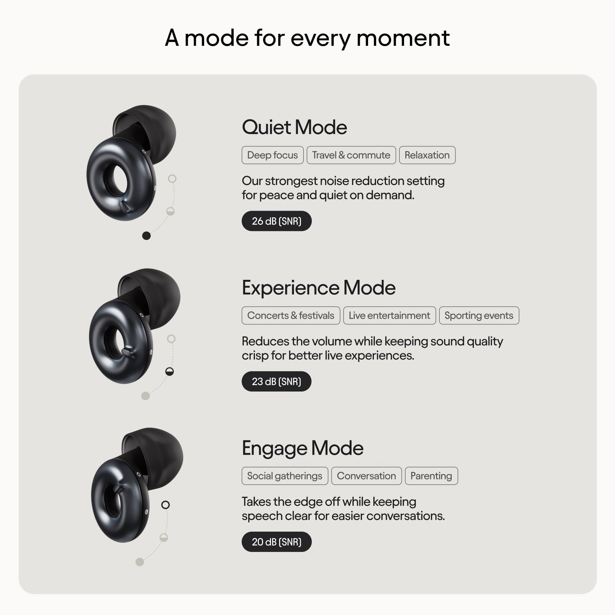 Loop Switch 2 Adjustable Ear Plugs - 3 Noise Relief Modes for Ultimate Control | Flexible Noise Reduction Earplugs for Focus, Travel, Socializing, Festivals & More | 20-26 dB (SNR) Noise Reduction - Damaged Box