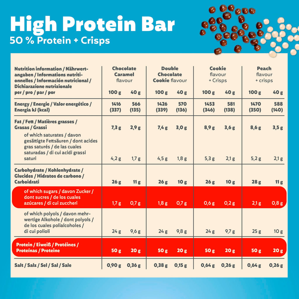 Premier Protein - High Protein Bar 50 percent - Multiflavourbox - 20x40g - Low Sugar - Low Carb - High Protein Bar - Damaged Box - BBE 08/2026