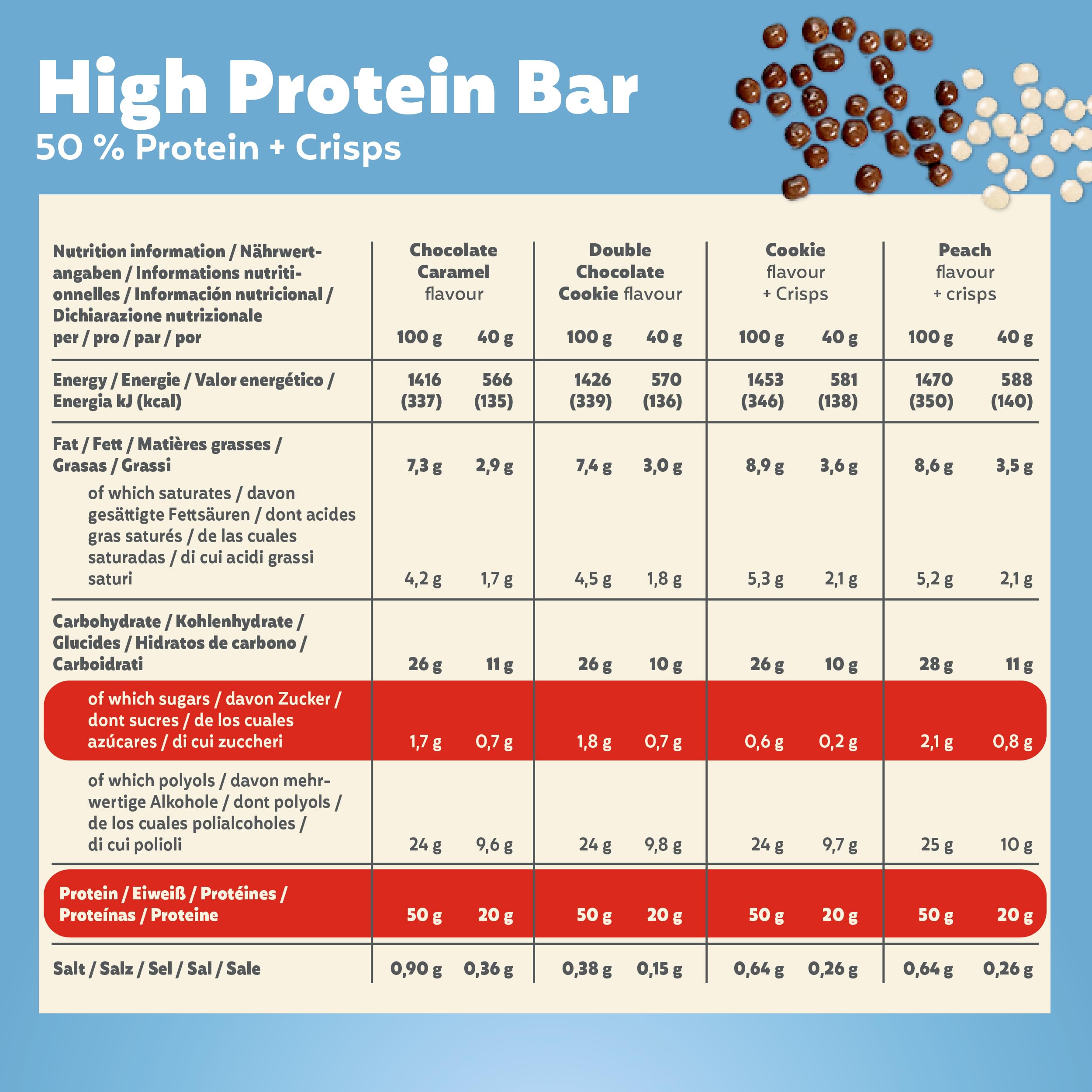 Premier Protein - High Protein Bar 50 percent - Multiflavourbox - 20x40g - Low Sugar - Low Carb - High Protein Bar - Damaged Box - BBE 08/2026