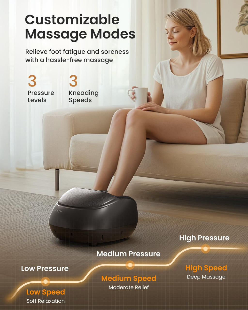 RENPHO Foot Massager with Heat Function, Shiatsu Foot Massage Machine, Air Compression, Deep Kneading, Electric Massager for Tired Feet,Gift for Women Men- Remote Control [2026 Upgraded] - Like New