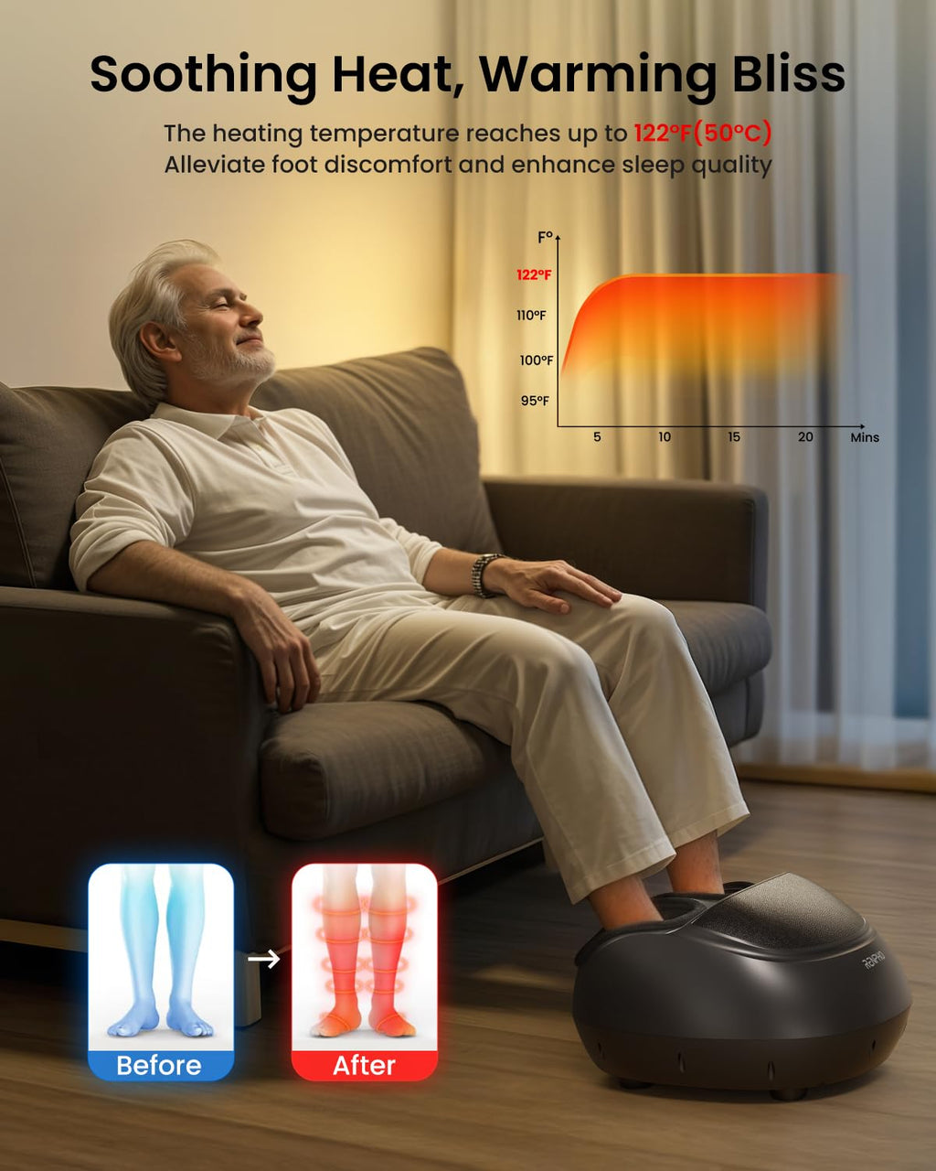 RENPHO Foot Massager with Heat Function, Shiatsu Foot Massage Machine, Air Compression, Deep Kneading, Electric Massager for Tired Feet,Gift for Women Men- Remote Control [2026 Upgraded] - Like New