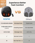 RENPHO Foot Massager with Heat Function, Shiatsu Foot Massage Machine, Air Compression, Deep Kneading, Electric Massager for Tired Feet,Gift for Women Men- Remote Control [2026 Upgraded] - Like New