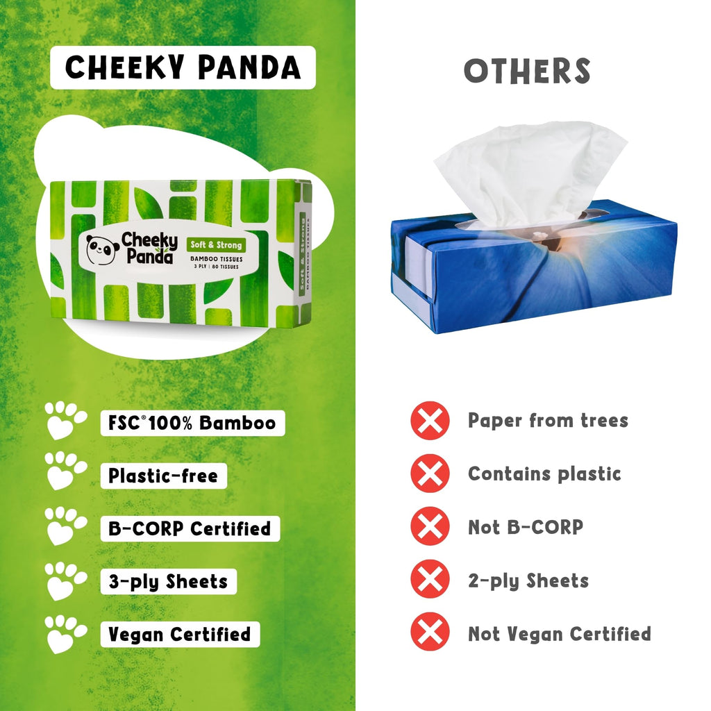 The Cheeky Panda Bamboo Facial Tissues Box Multipack | 12 Boxes of 80 | Silky Soft and Sustainable Bamboo - Like New