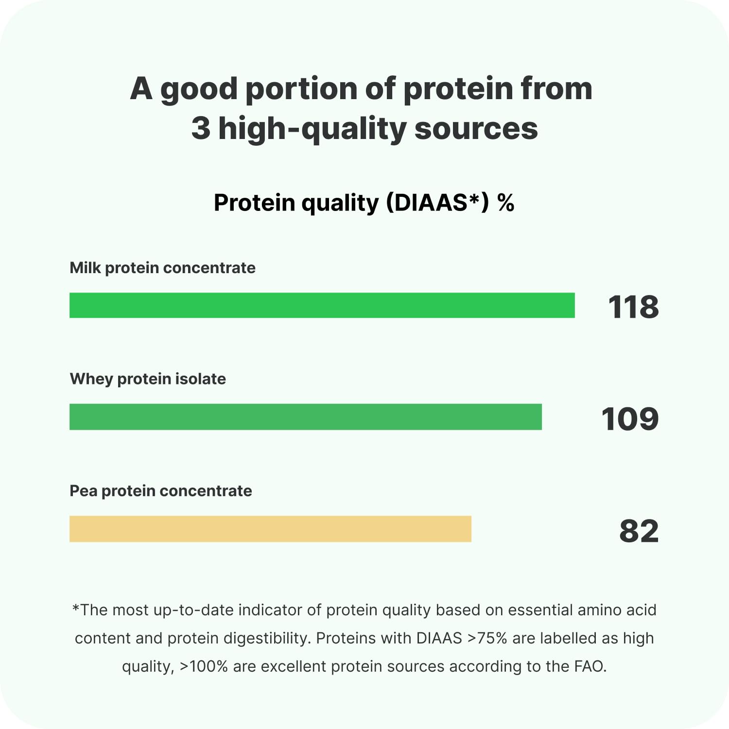 Vilgain Trouble Protein Bar (12x55 g) Milky Coconut - Protein Bar Without Artificial Sweeteners, Fiber-Rich Fitness Snack With Milk Chocolate, Whey Protein & Collagen Peptides, Gluten-Free - Damaged Box - BBE 04/2026