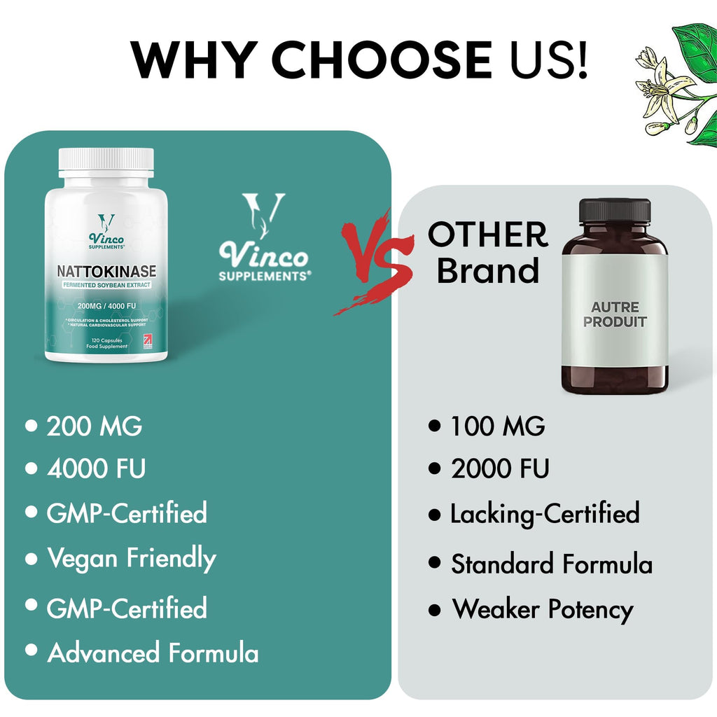 Vinco Nattokinase 200mg 4000FU - 120 Capsules - High Strength Japanese Natto Enzyme - Supports Heart Health, Blood Flow, Circulation and Blood Pressure - Non-GMO, Gluten Free - Made in UK - BBE 12/2027