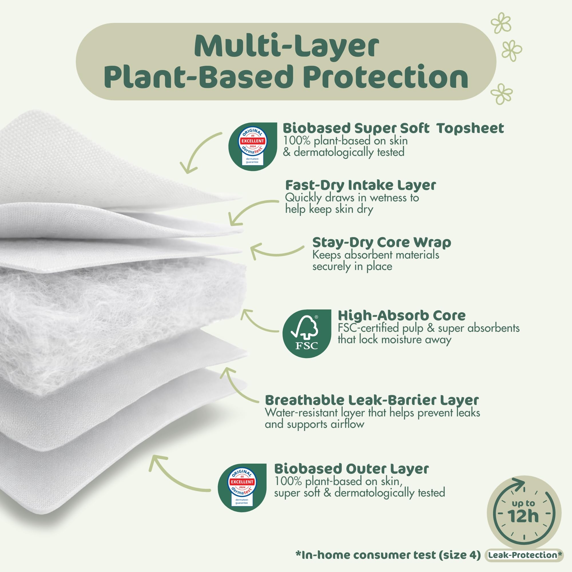 Naty BioEmbrace Baby Nappies | Sensitive Skin Safe Certified | Leak Protection up to 100% | Plant-Based Softness, Premium Comfort | Chlorine-Free | Size 3 (4-9kg), 180 Count