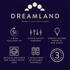 Dreamland Hunker Down Electric Blanket, Super King Size, Scandi Sherpa, Fast Heat Up, Premium Heated Electric Fitted Underblanket, 6 Heat Settings, Easy Straps, Machine Washable, Timer, 200 x 180 cm - Like New