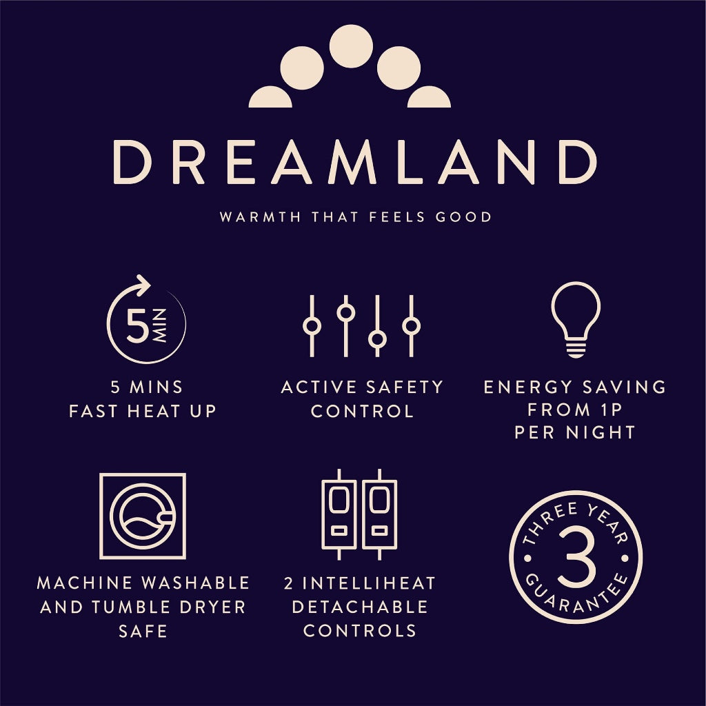 Dreamland Hunker Down Electric Blanket, Super King Size, Scandi Sherpa, Fast Heat Up, Premium Heated Electric Fitted Underblanket, 6 Heat Settings, Easy Straps, Machine Washable, Timer, 200 x 180 cm - Like New