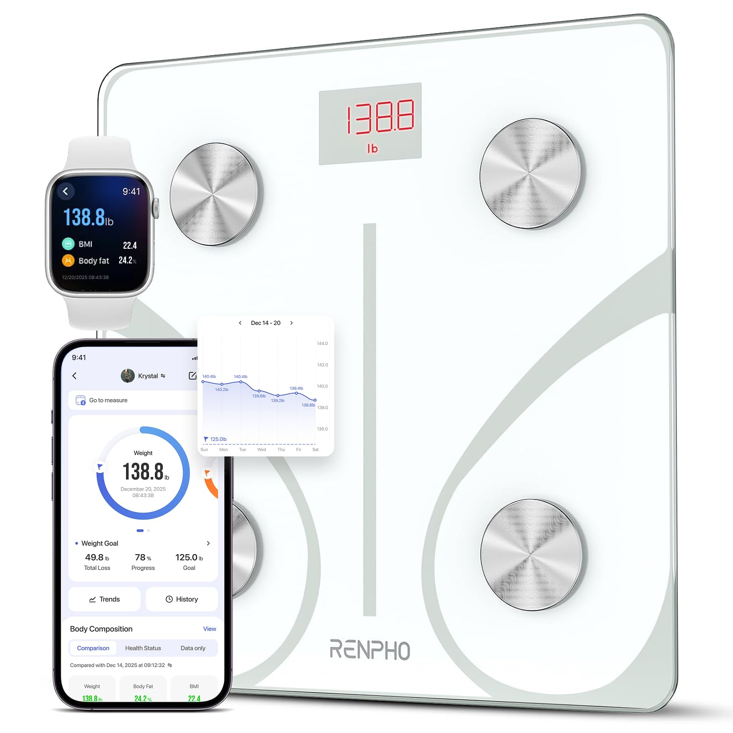 Renpho Elis 1 Smart Body Weight Scale 500lb Extra High Capacity Digital Bathroom Scales with Large LED Display and Bluetooth App Sync 30cm - Very Good