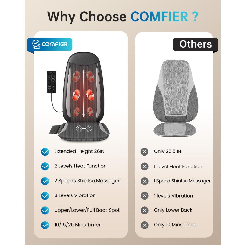 Comfier Shiatsu Back Massager with Heat Massage Chair Pad Deep Tissue Kneading and Vibration Seat Cushion for Neck Back and Hip Relief - Damaged Box