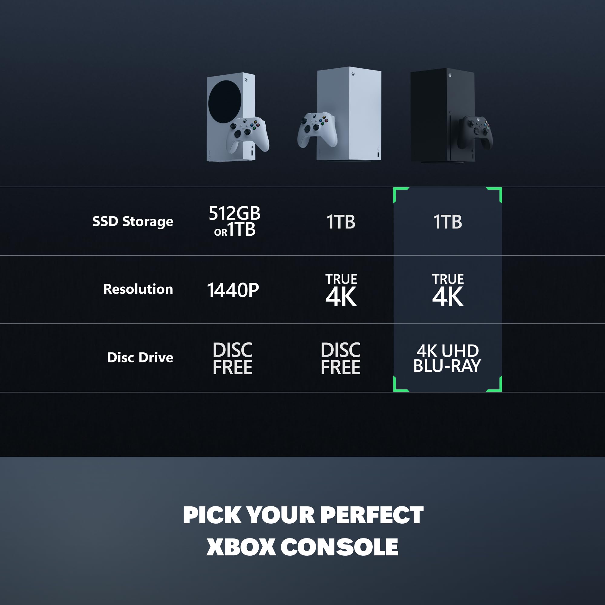 Xbox Series X Console 1TB SSD Black With Wireless Controller 4K Ultra HD Gaming System