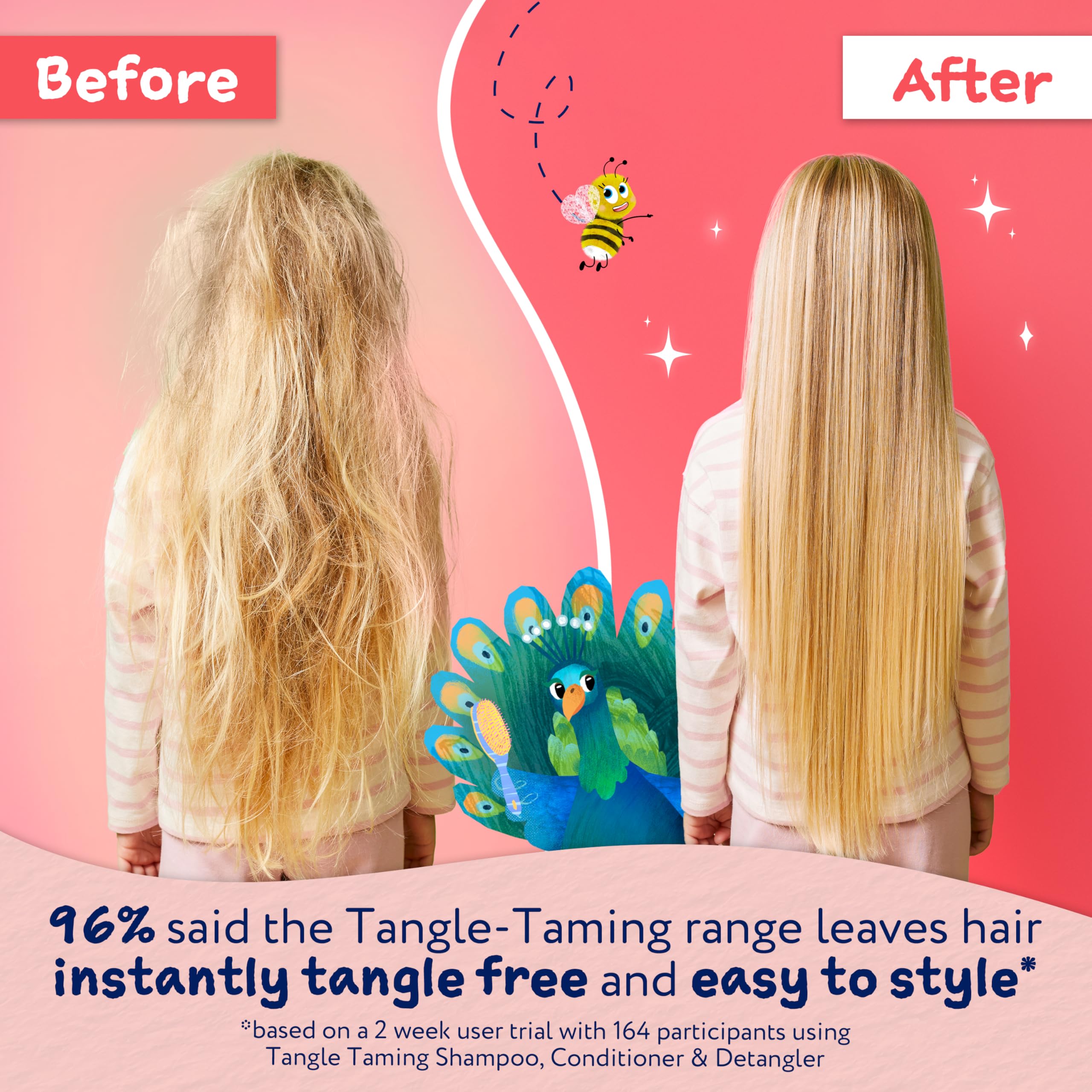 Childs Farm Kids Tangle Taming Hair Regime Bundle - Strawberry & Organic Mint Shampoo, Conditioner & Detangler Spray 3 Pack - Damaged Box