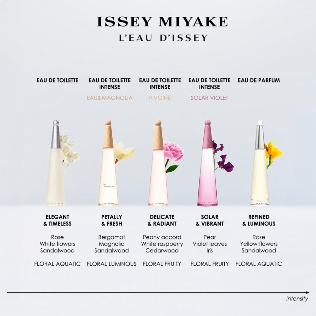 Issey Miyake L'Eau d'Issey Eau de Toilette Women's Perfume Spray Floral Aquatic Fragrance with Rose and Lotus Notes