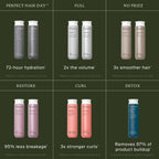 Living Proof Perfect Hair Day Shampoo - Silicone-Free Sulphate-Free Haircare for All Hair Types - Colour-Safe Smoothing Formula 236ml