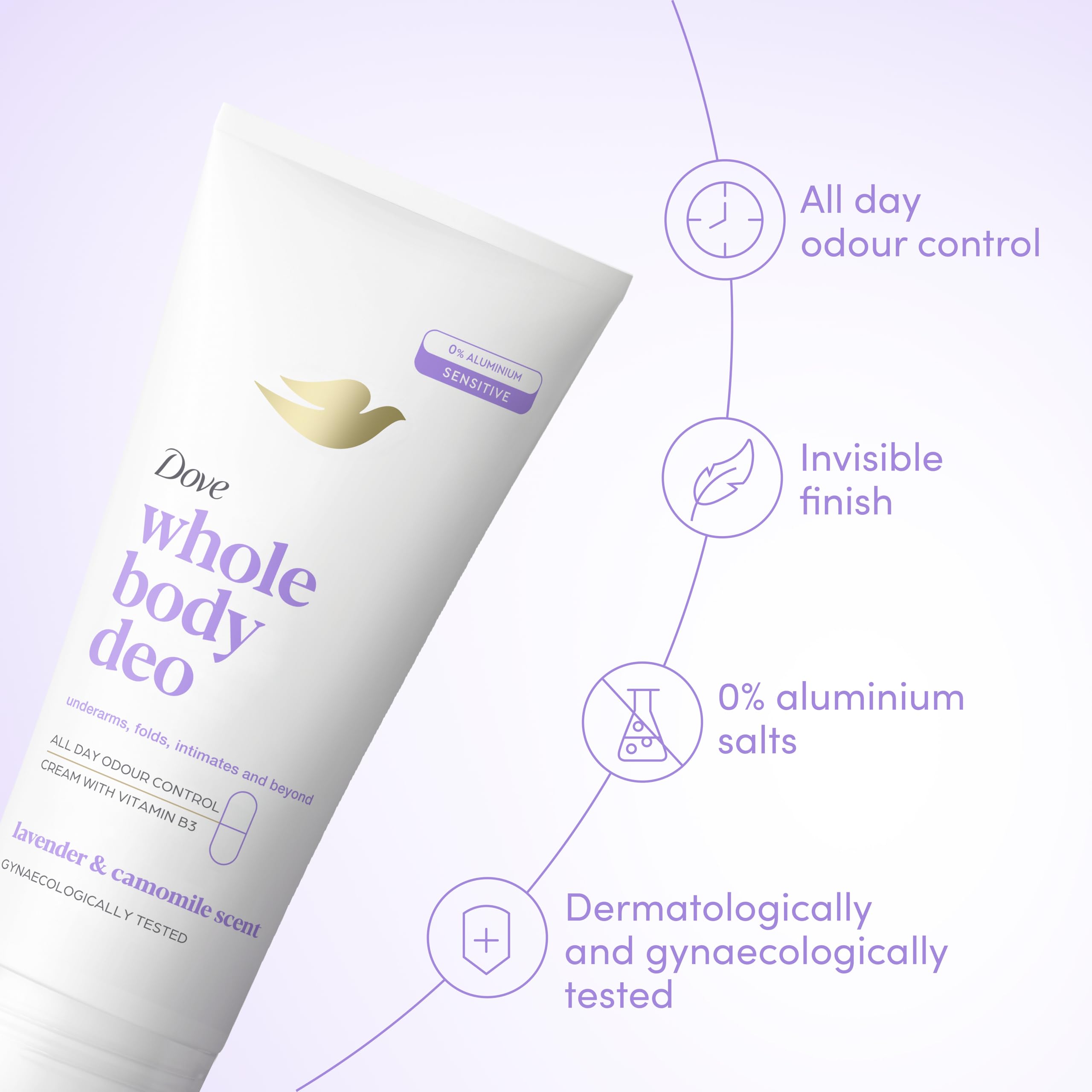 Dove Lavender & Camomile Whole Body Deodorant Cream - 0% Aluminium, Vitamin B3, All-Day Odour Control 75ml