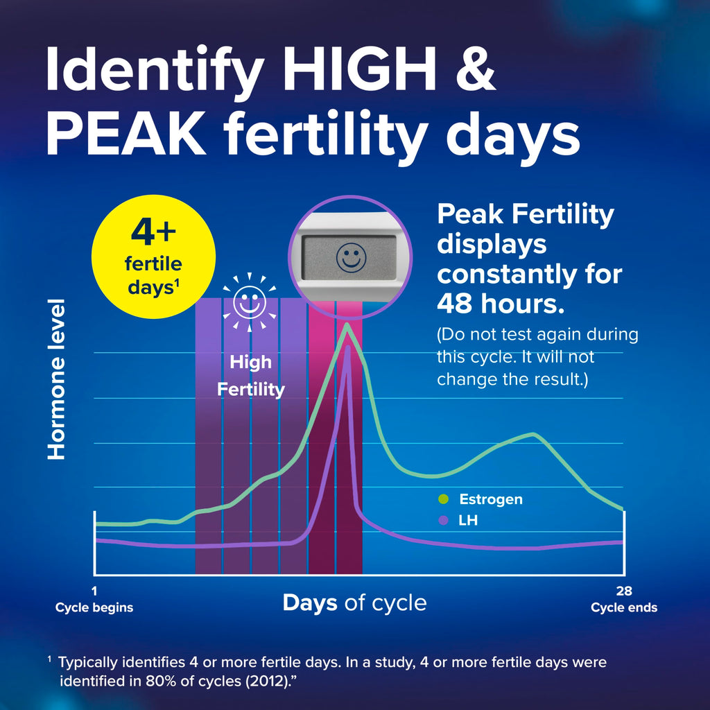 Clearblue Advanced 10 Digital Ovulation Tests, Typically IDENTIFIES at Least 2X More Fertile Days Vs LH only Ovulation Test Strips, Double Your Chances of Getting Pregnant - BBE 06/2028
