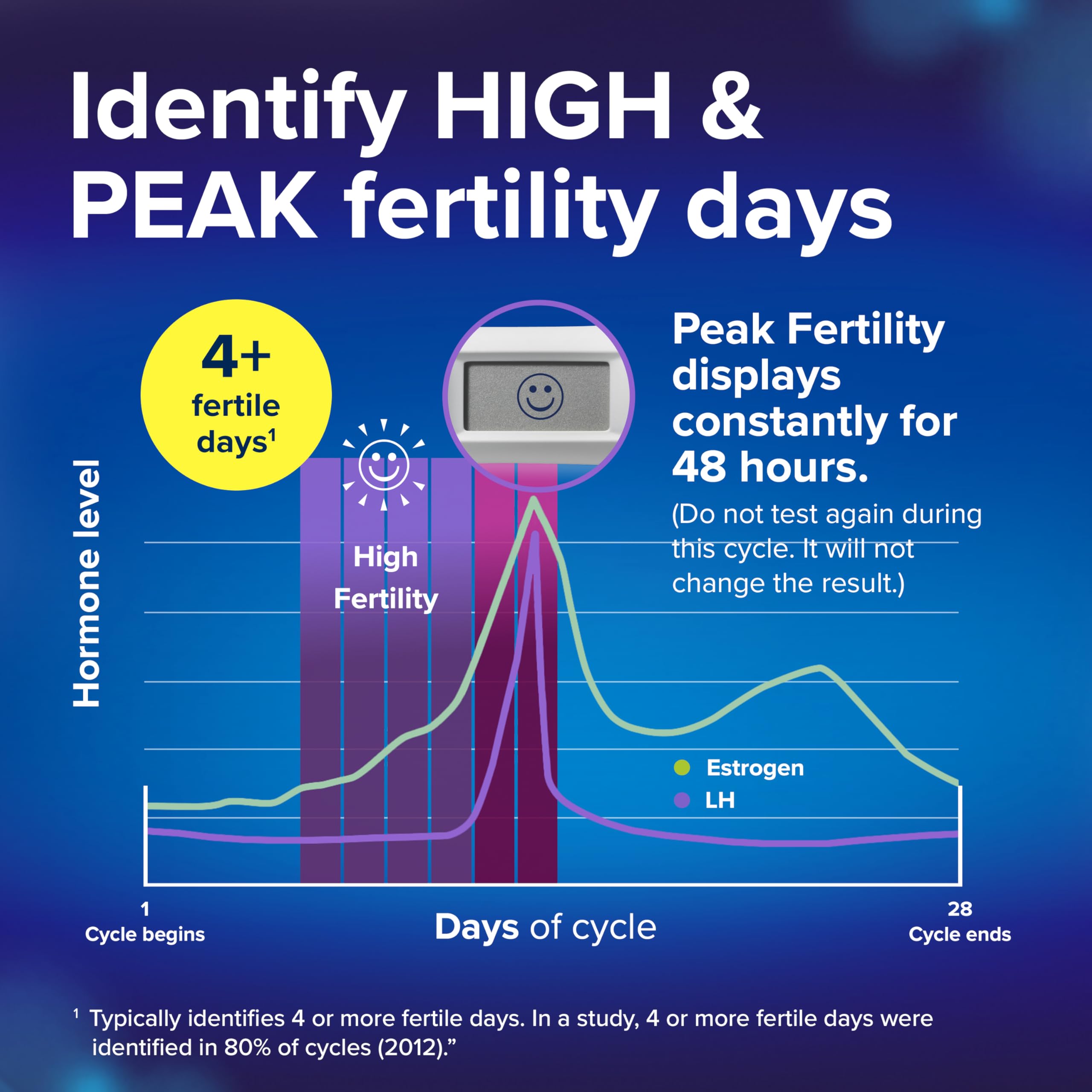 Clearblue Advanced 10 Digital Ovulation Tests, Typically IDENTIFIES at Least 2X More Fertile Days Vs LH only Ovulation Test Strips, Double Your Chances of Getting Pregnant - BBE 06/2028