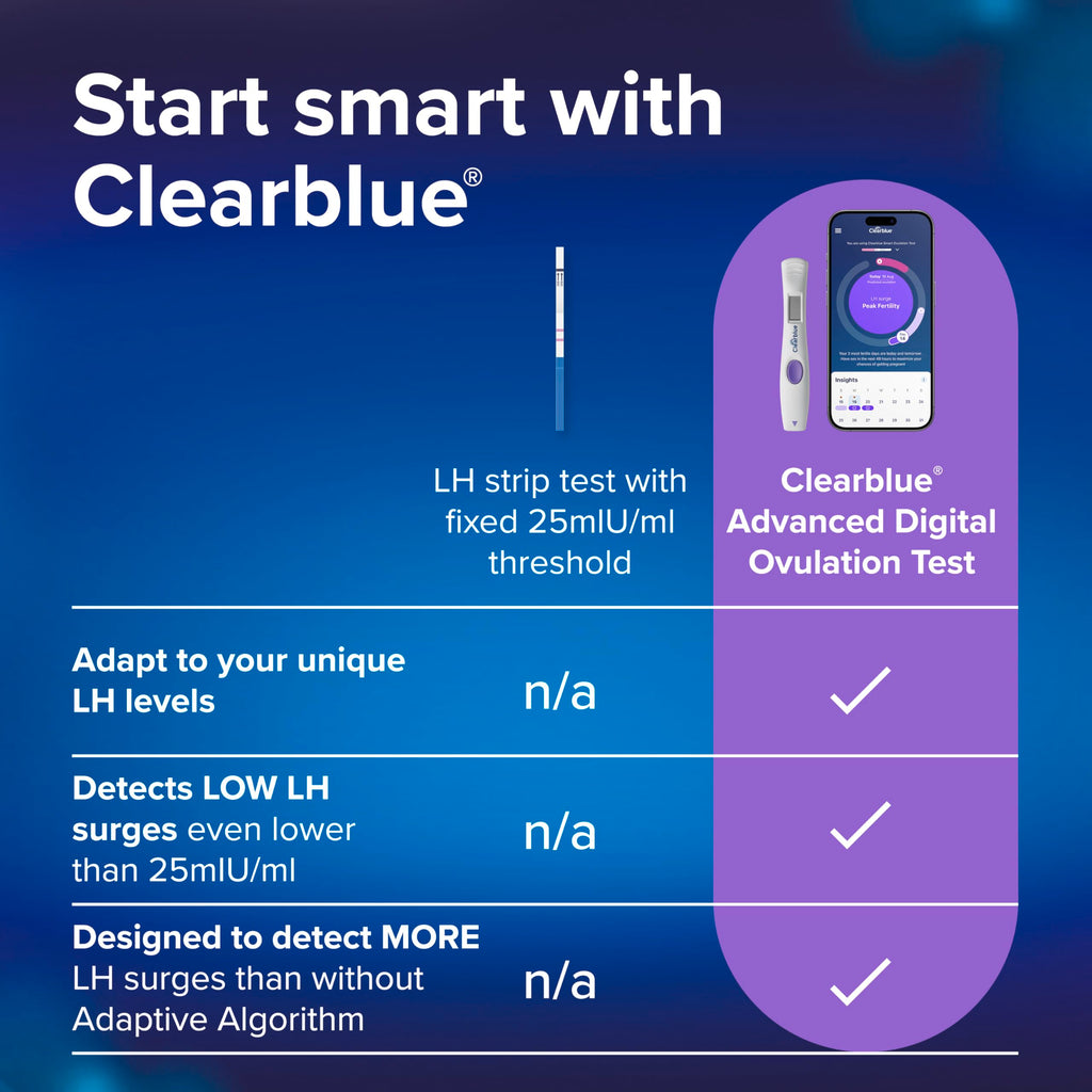 Clearblue Advanced 10 Digital Ovulation Tests, Typically IDENTIFIES at Least 2X More Fertile Days Vs LH only Ovulation Test Strips, Double Your Chances of Getting Pregnant - BBE 06/2028