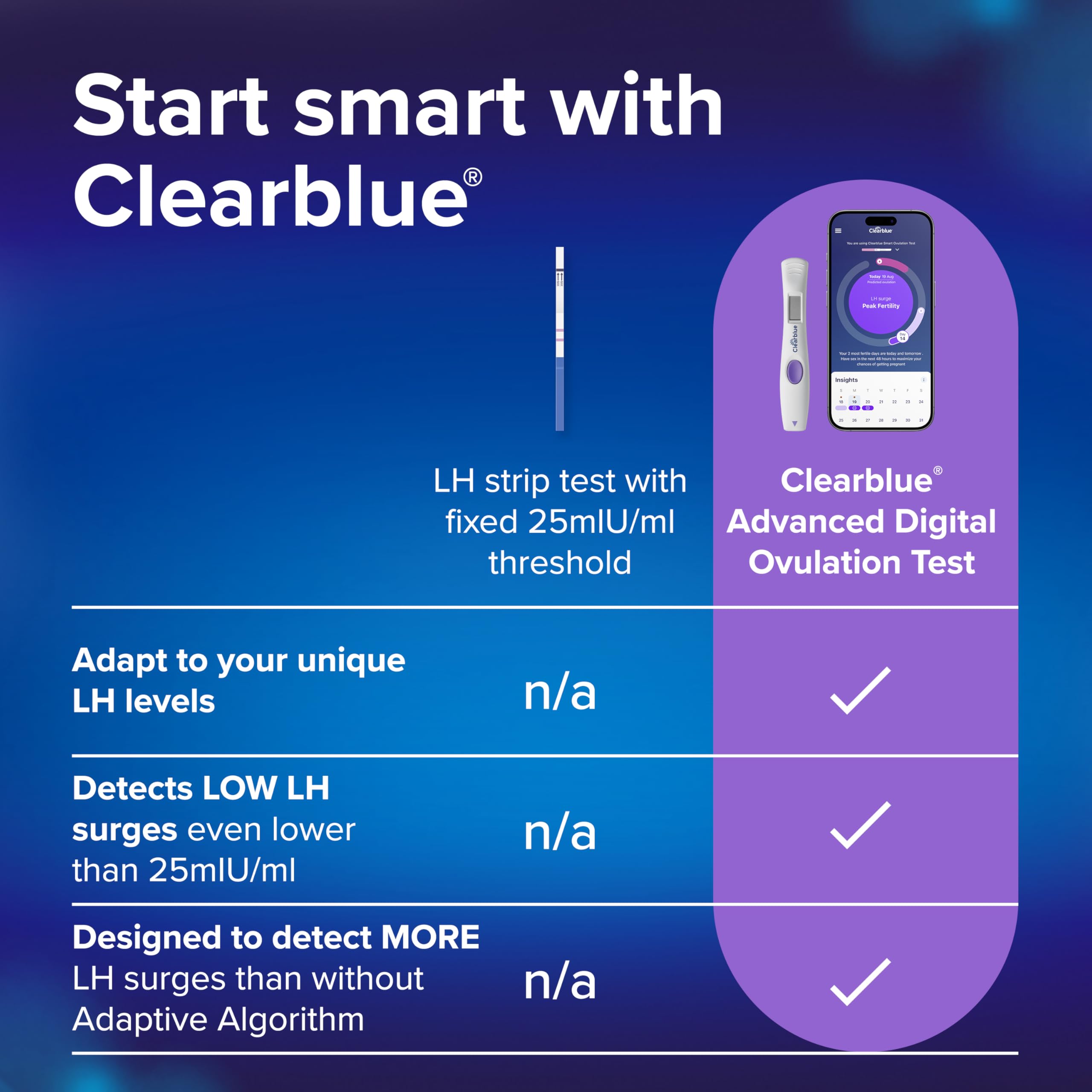 Clearblue Advanced 10 Digital Ovulation Tests, Typically IDENTIFIES at Least 2X More Fertile Days Vs LH only Ovulation Test Strips, Double Your Chances of Getting Pregnant - BBE 06/2028