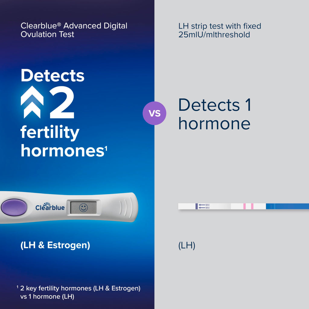 Clearblue Advanced 10 Digital Ovulation Tests, Typically IDENTIFIES at Least 2X More Fertile Days Vs LH only Ovulation Test Strips, Double Your Chances of Getting Pregnant - BBE 06/2028