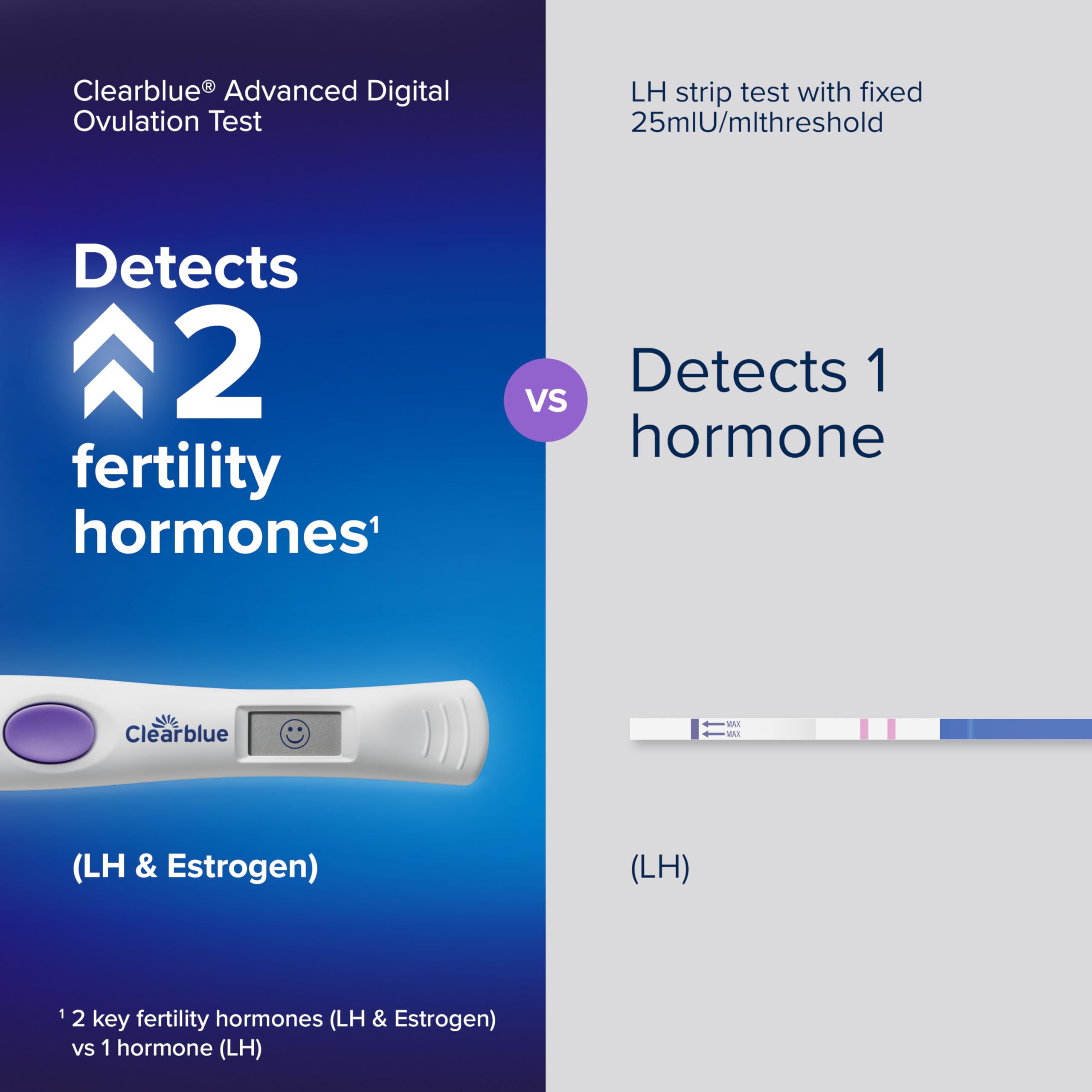 Clearblue Advanced 10 Digital Ovulation Tests, Typically IDENTIFIES at Least 2X More Fertile Days Vs LH only Ovulation Test Strips, Double Your Chances of Getting Pregnant - BBE 06/2028