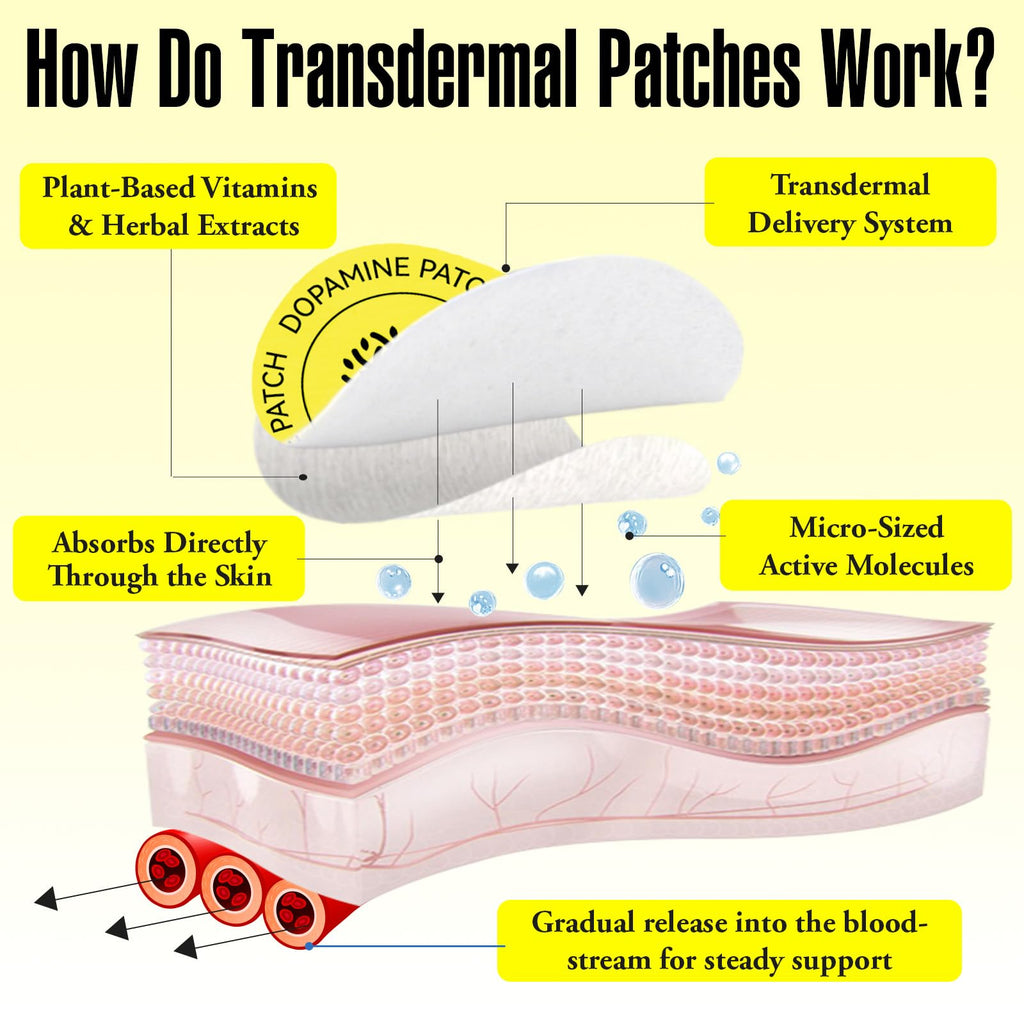 Dopamine Patches, 30 Vegan Skin Kind Dopamine Happy Patches, Transdermal Patch with 5-HTP for Overall Well-Being - BBE 08/2028