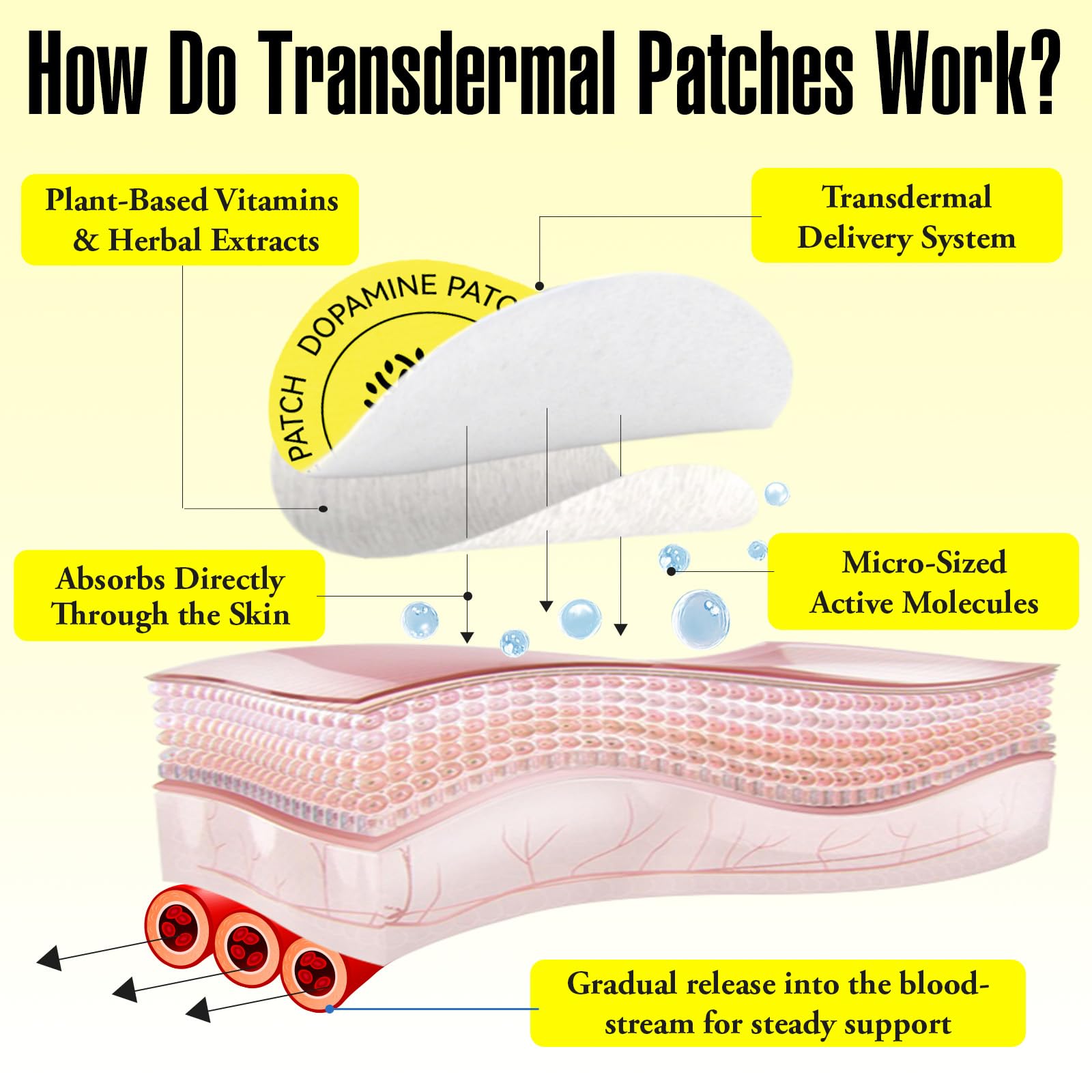 Dopamine Patches, 30 Vegan Skin Kind Dopamine Happy Patches, Transdermal Patch with 5-HTP for Overall Well-Being - BBE 08/2028