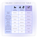 Flare Calmer Ear Plugs - Daily Noise Relief, Sound Sensitivity, Stress Relief, No Muffling, Soft Silicone, Mint
