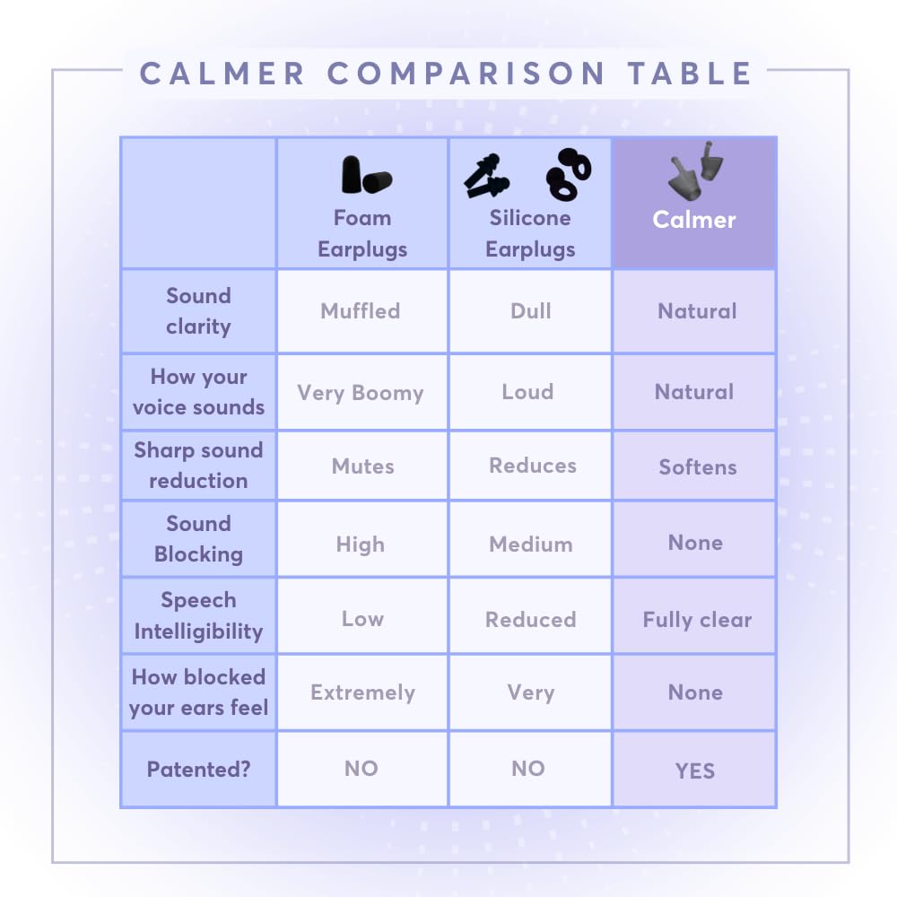 Flare Calmer Ear Plugs - Daily Noise Relief, Sound Sensitivity, Stress Relief, No Muffling, Soft Silicone, Mint
