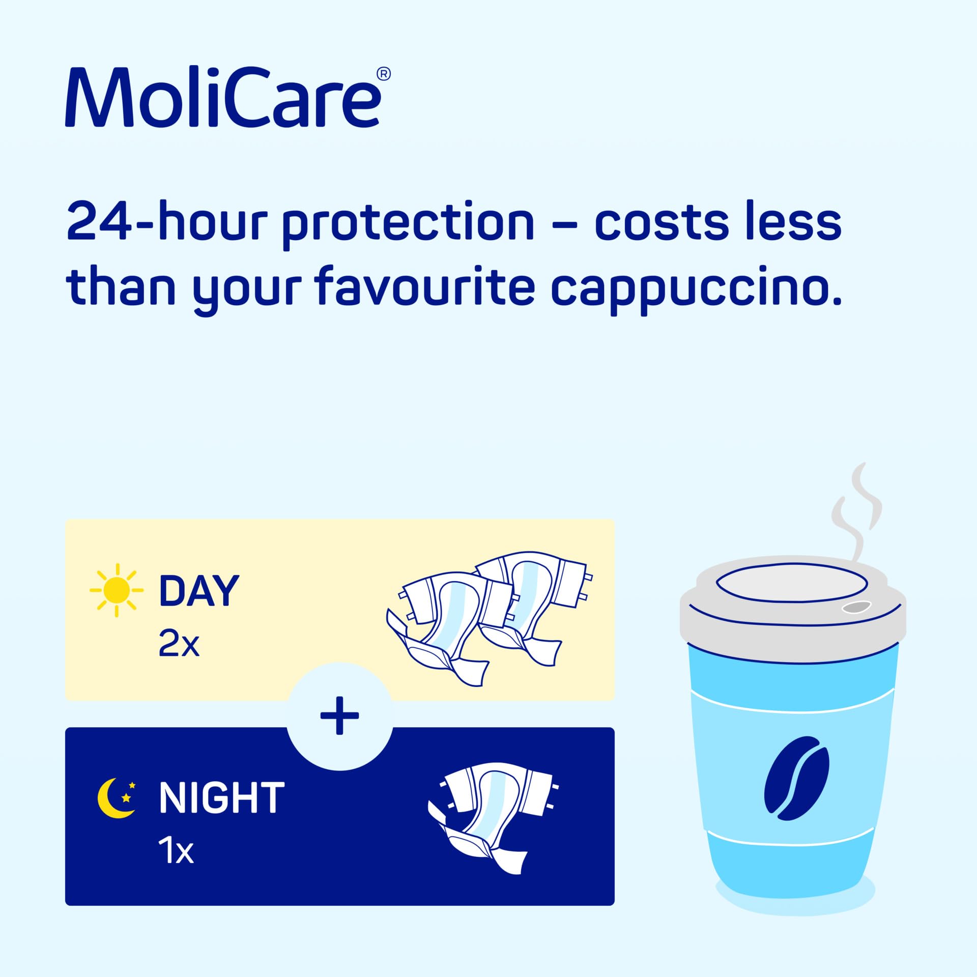 MoliCare Slip Night Adult Nappies - Large, 35-59" (120-150cm) - Severe Incontinence Pads - 30 Pack - Damaged Box