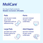 MoliCare Slip Night Adult Nappies - Large, 35-59" (120-150cm) - Severe Incontinence Pads - 30 Pack - Damaged Box