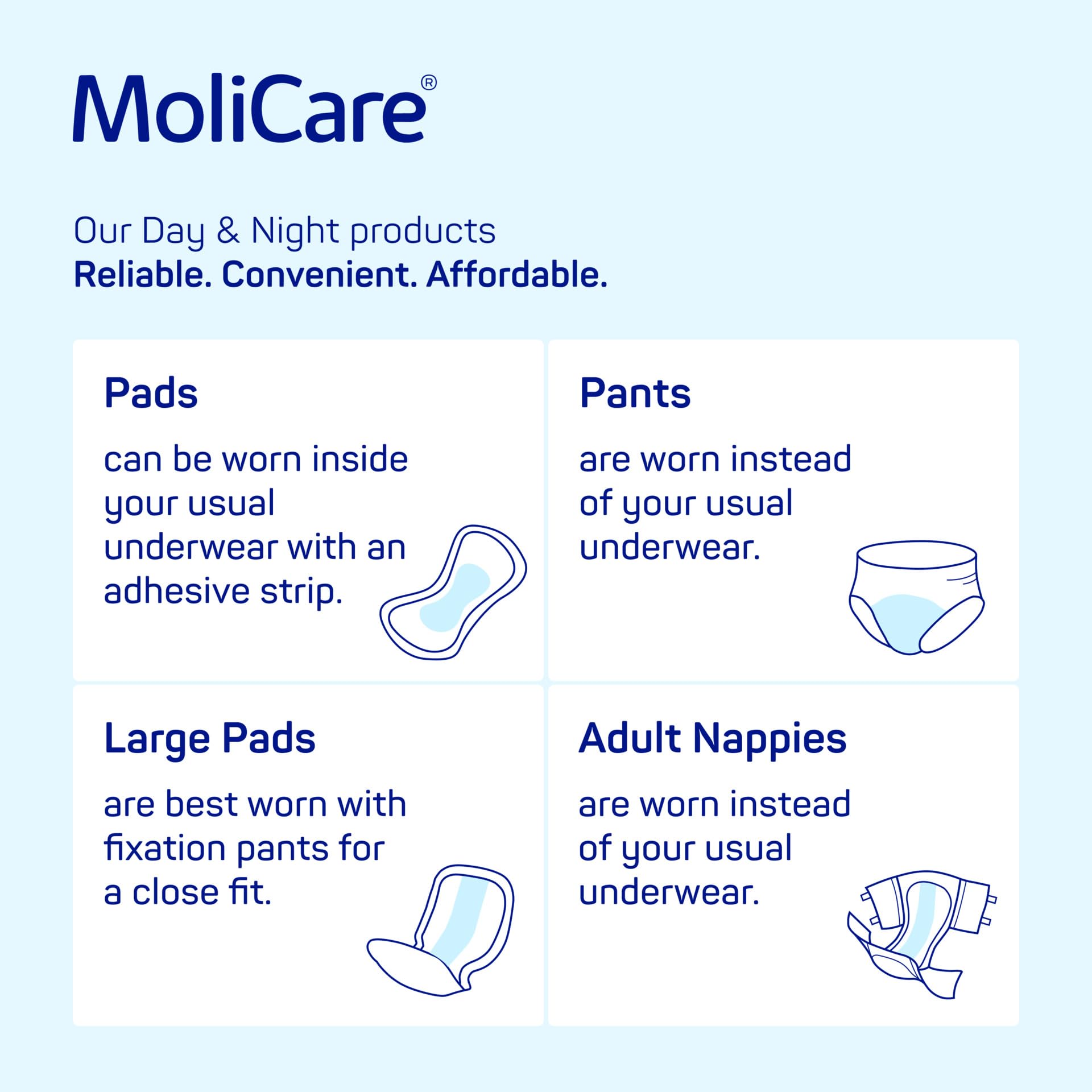 MoliCare Slip Night Adult Nappies - Large, 35-59" (120-150cm) - Severe Incontinence Pads - 30 Pack - Damaged Box
