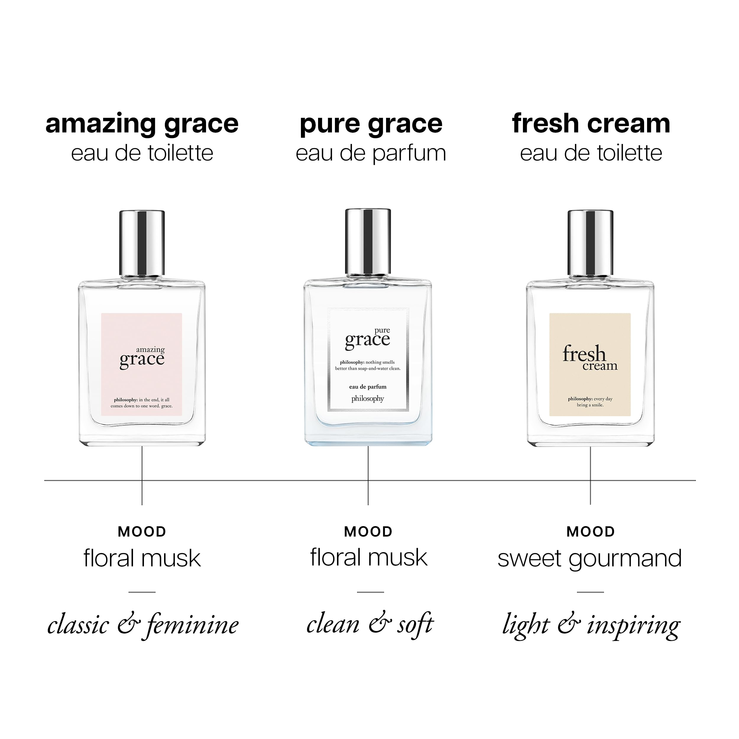 Philosophy Pure Grace Eau de Parfum 60ml Spray for Women - Fresh Clean Scent EDP Fragrance - Damaged Box Packaging