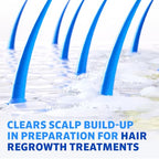 Regaine Pre-Growth 2in1 Shampoo & Conditioner 248ml - Triple Acid Complex for Hair Regrowth Treatment Prep - Damaged Box