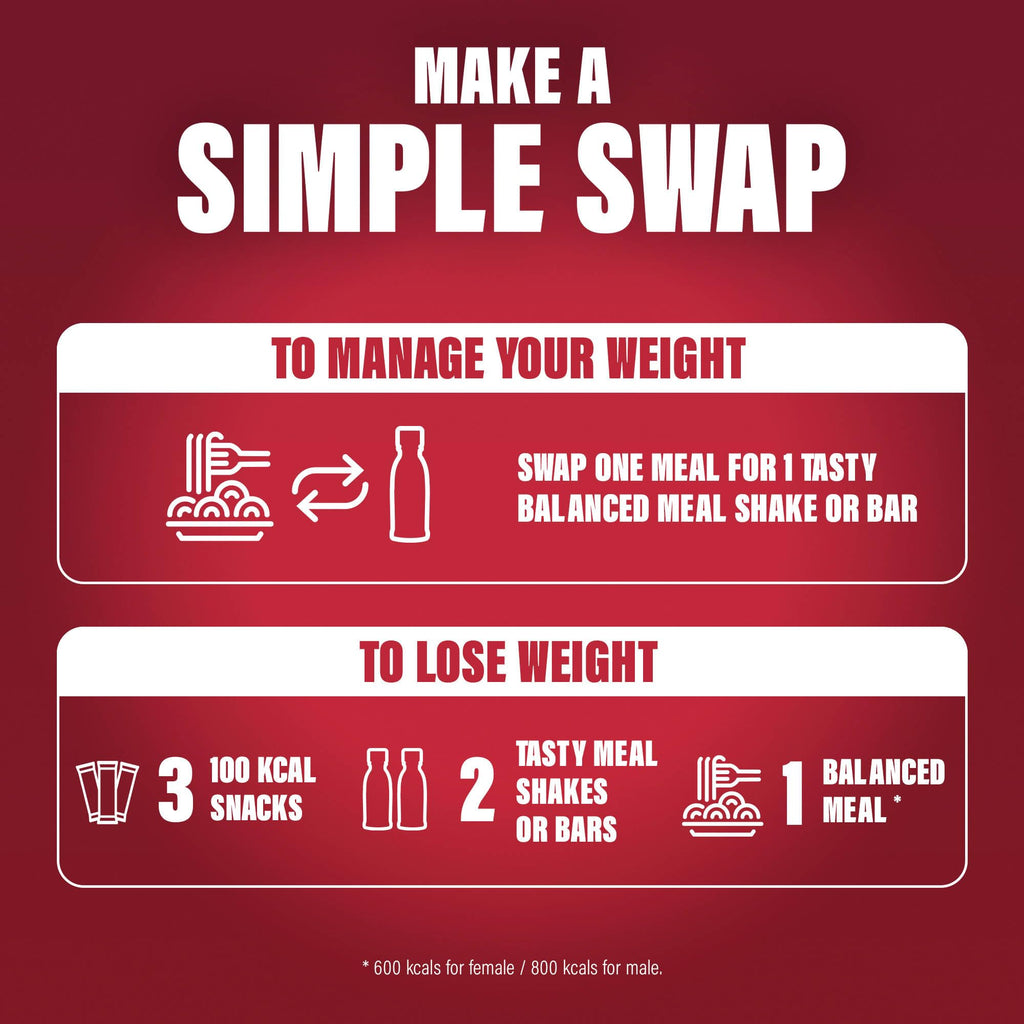 SlimFast Strawberry Meal Replacement Shake 6 x 325ml Bottles - 204 Cals, 15g Protein, 23 Vitamins & Minerals, No Added Sugar - Damaged Box - BBE 12/2026